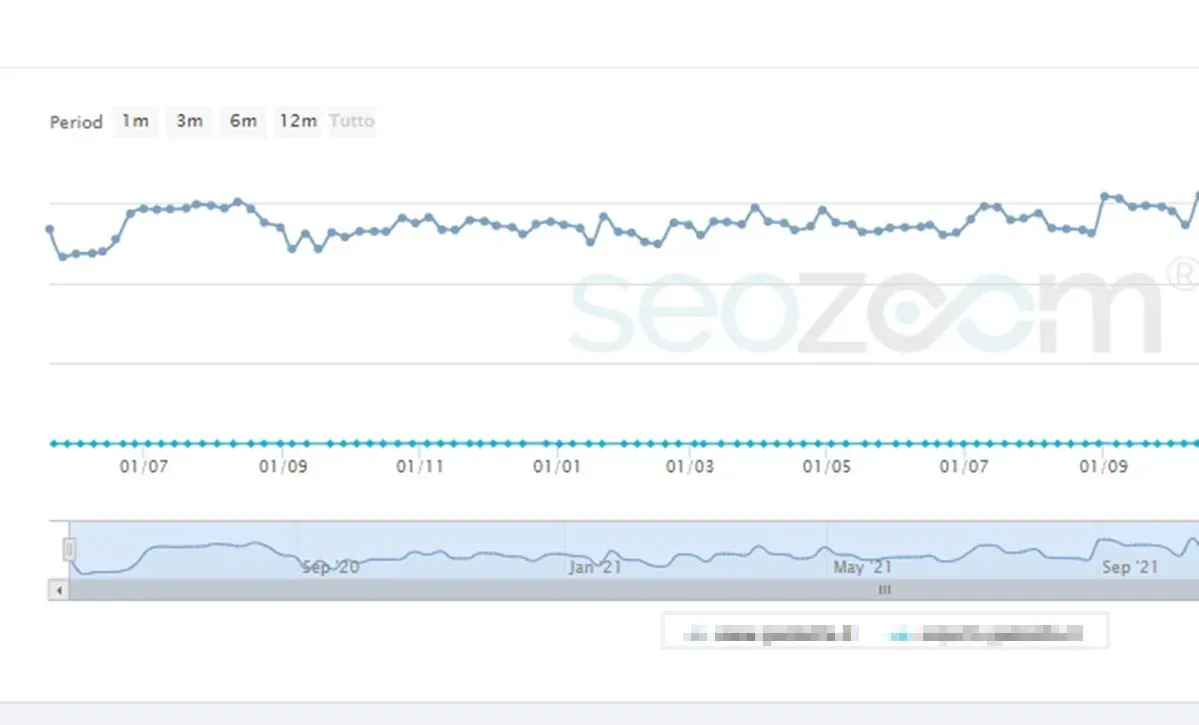 Analisi posizionamento keywords