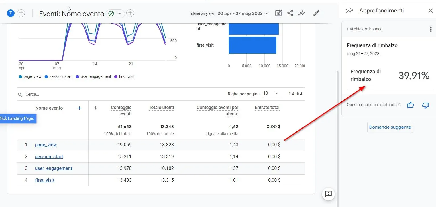 Frequenza di rimbalzo troppo alta: la soluzione al problema 1 Frequenza di rimbalzo troppo alta: la soluzione al problema Frequenza di rimbalzo