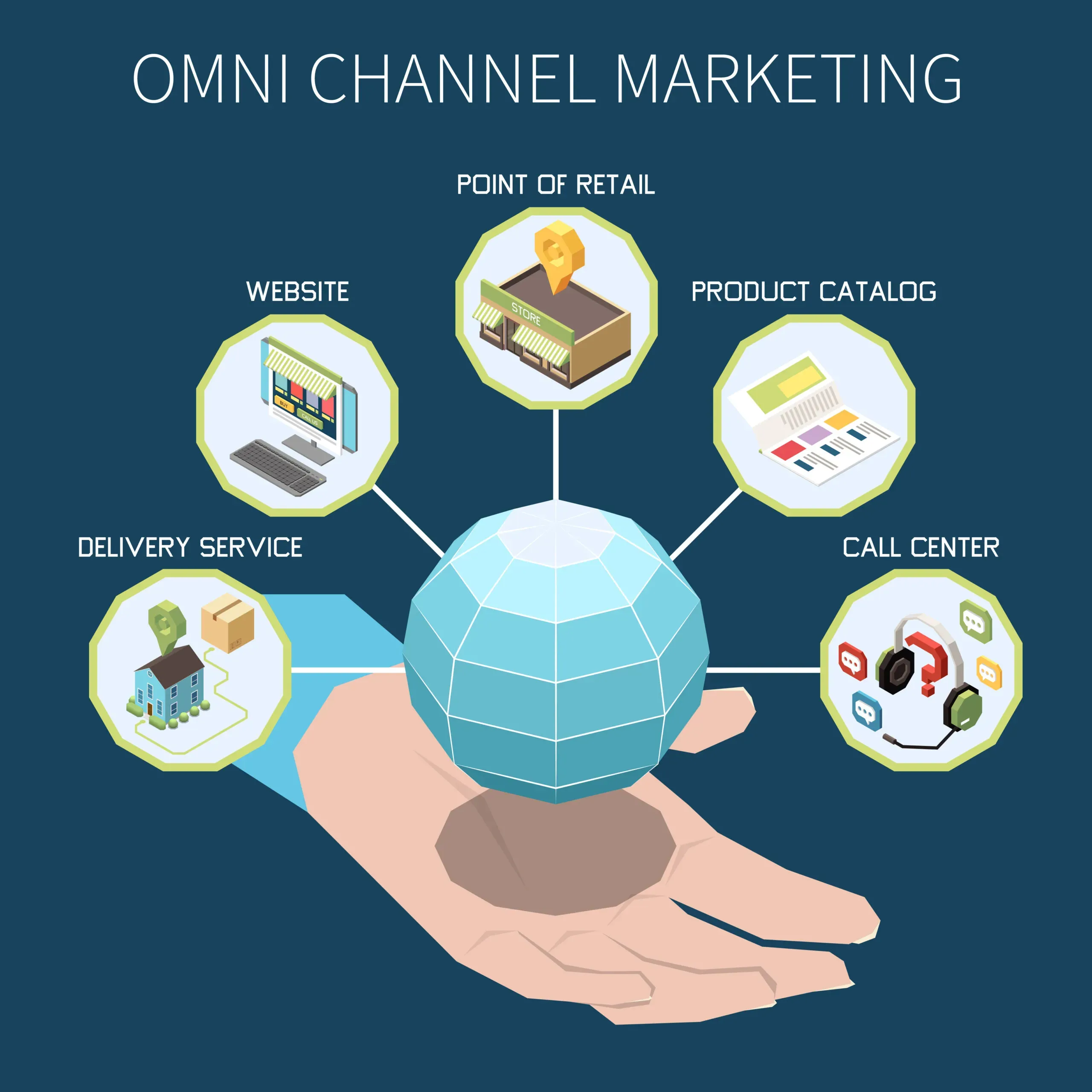 Omnichannel vs. multi-channel vs. single-channel
