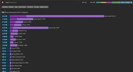 Google Pagespeed Insight: ecco cosa c'è da sapere word image 2980 28