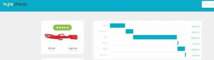 Google Pagespeed Insight: ecco cosa c'è da sapere word image 2980 3