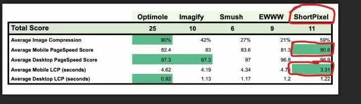Google Pagespeed Insight: ecco cosa c'è da sapere word image 2980 51