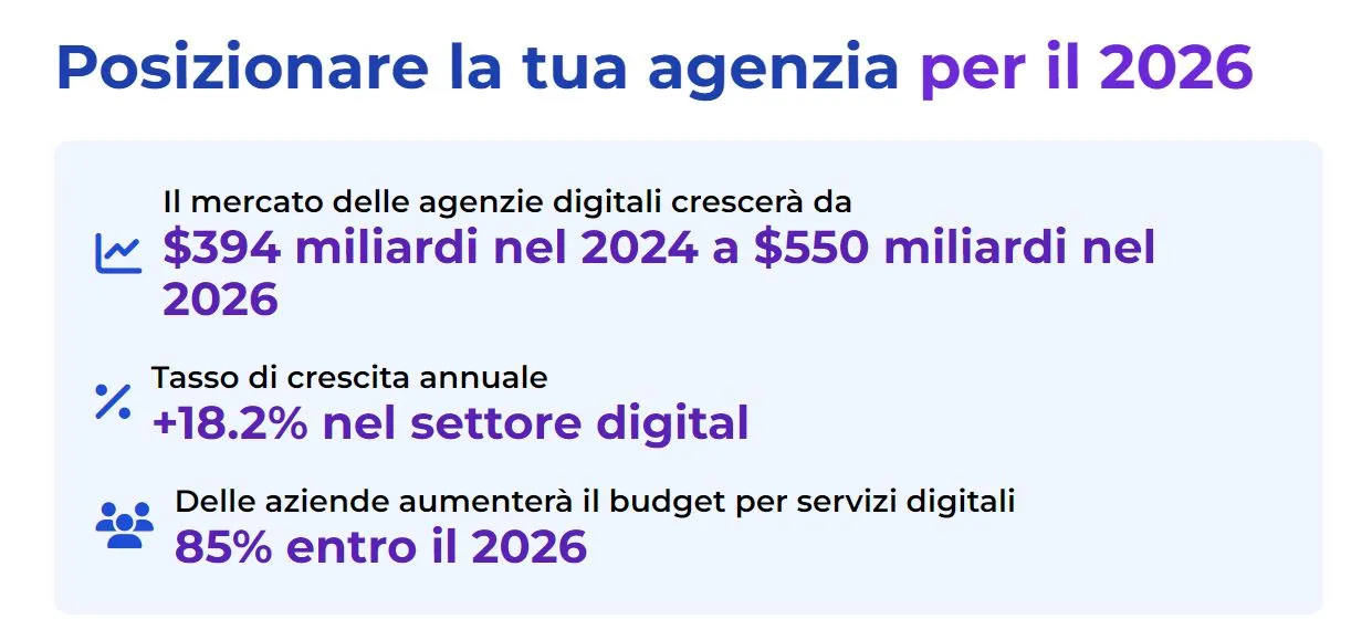 posizionare la tua agenzia digital nel 2026